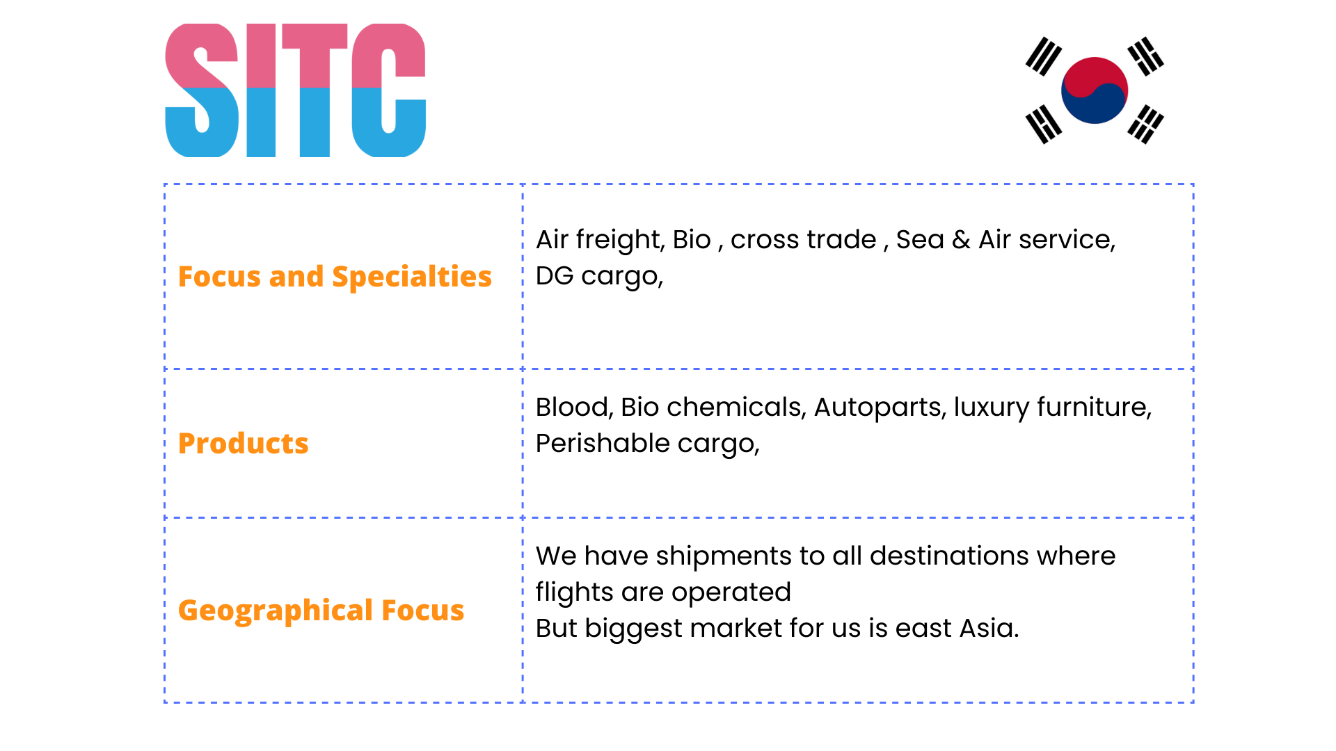 SCN New Member SITC Logistics Korea Security Cargo Network